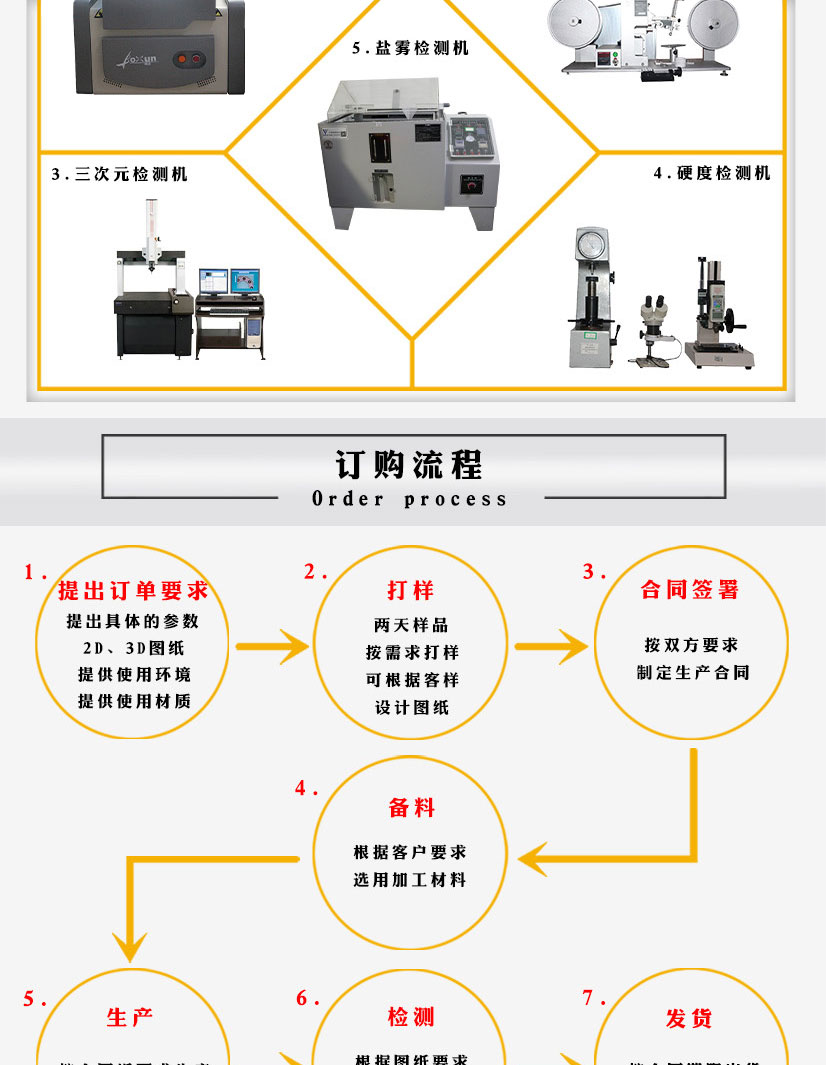 三寸八孔鋁法蘭盤(pán)