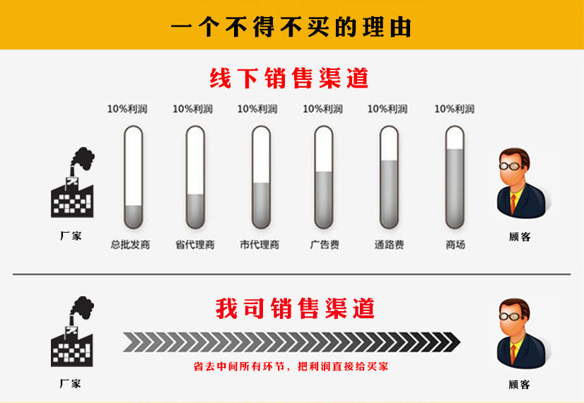 不銹鋼法蘭定制加工廠(chǎng)